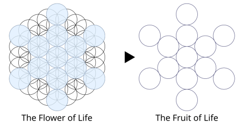 Metatron’s Cube, Manifest in Material.